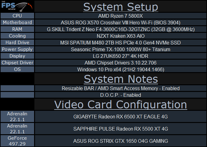 GIGABYTE Radeon RX 6500 XT EAGLE 4G System Setup