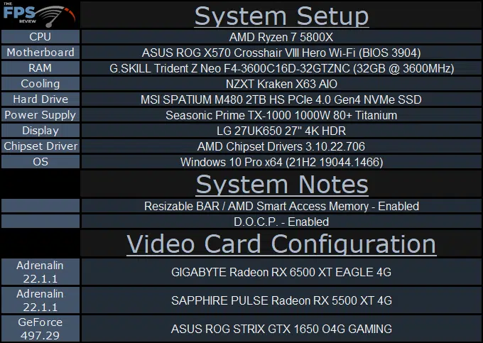 GIGABYTE Radeon RX 6500 XT EAGLE 4G System Setup