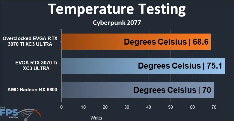EVGA GeForce RTX 3070 Ti XC3 ULTRA GAMING Temperature Testing