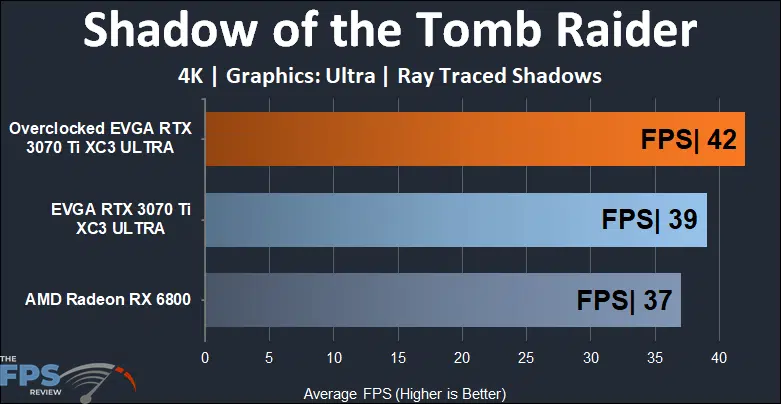 EVGA GeForce RTX 3070 Ti XC3 ULTRA GAMING 1440p Shadow of the Tomb Raider RT performance