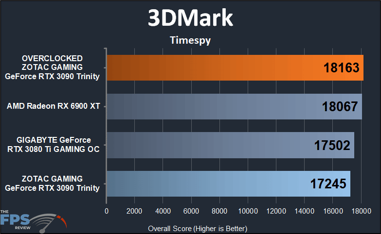 ZOTAC GAMING GeForce RTX 3090 Trinity 3DMark