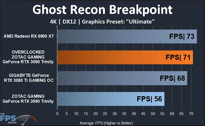 ZOTAC GAMING GeForce RTX 3090 Trinity Ghost Recon Breakpoint