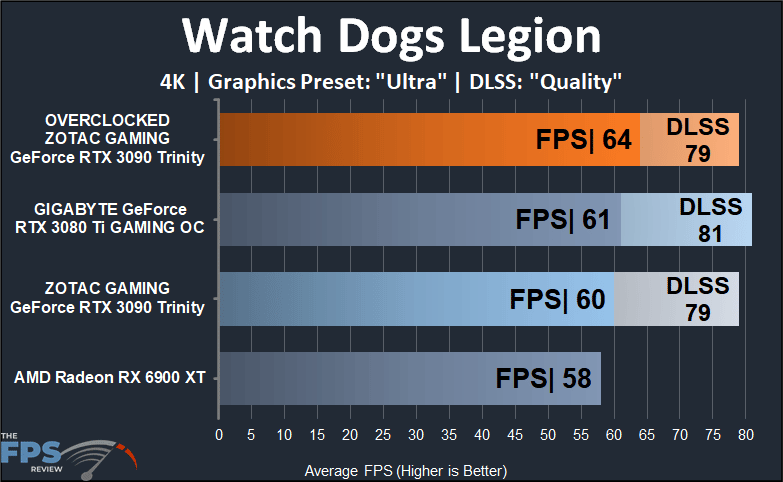 ZOTAC GAMING GeForce RTX 3090 Trinity Watch Dogs Legion