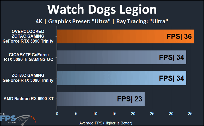 ZOTAC GAMING GeForce RTX 3090 Trinity Watch Dogs Legion