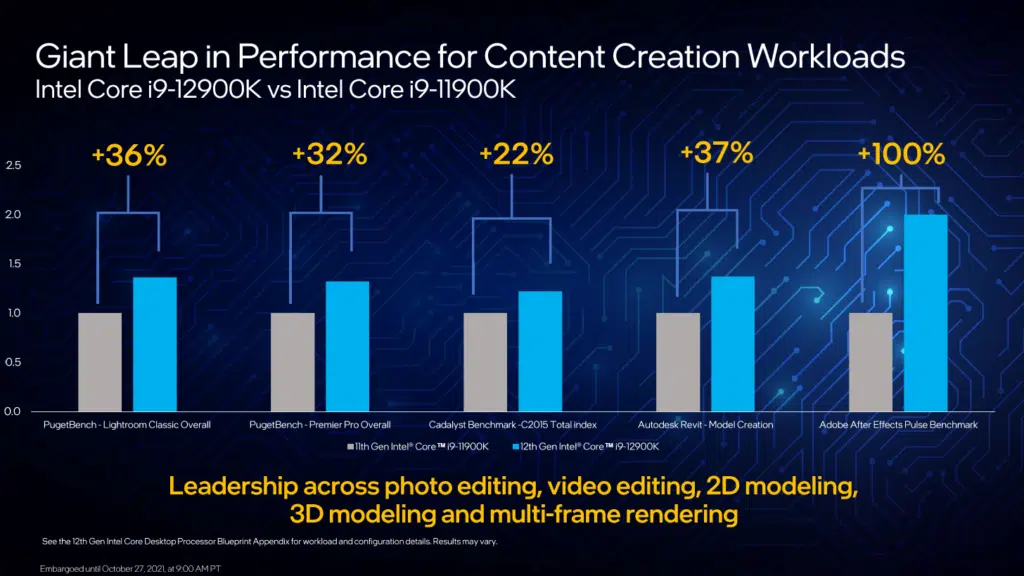 Intel Core i9-12900K Presentation Slide Giant Leap in Performance for Content Creation Workloads