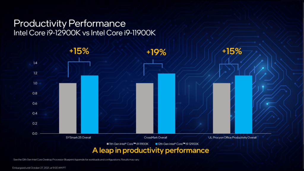 Intel Core i9-12900K Presentation Slide Productivity Performance
