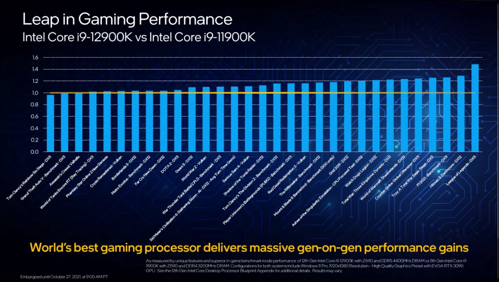 Intel Core i9-12900K Presentation Slide Gaming Performance Comparison