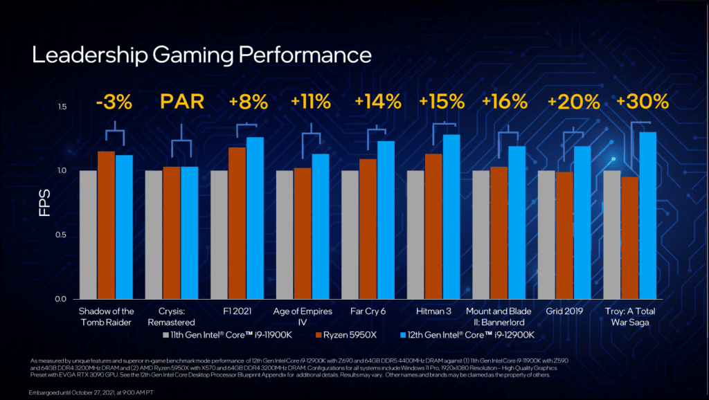 Intel Core i9-12900K Presentation Slide Leading Gaming Performance