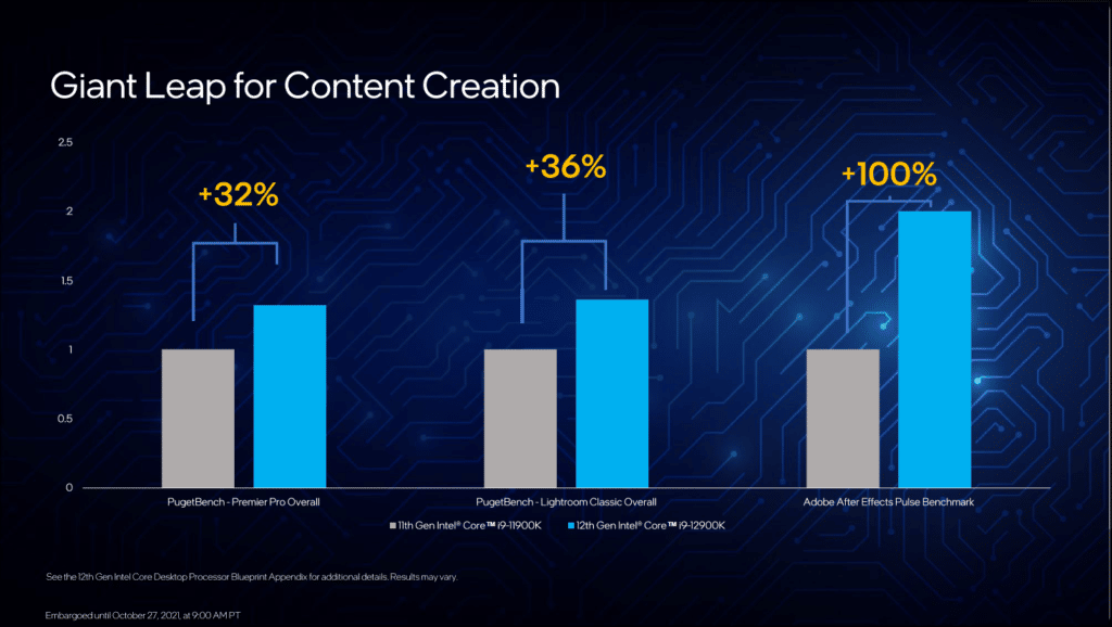 Intel Core i9-12900K Presentation Slide Giant Leap for Content Creation