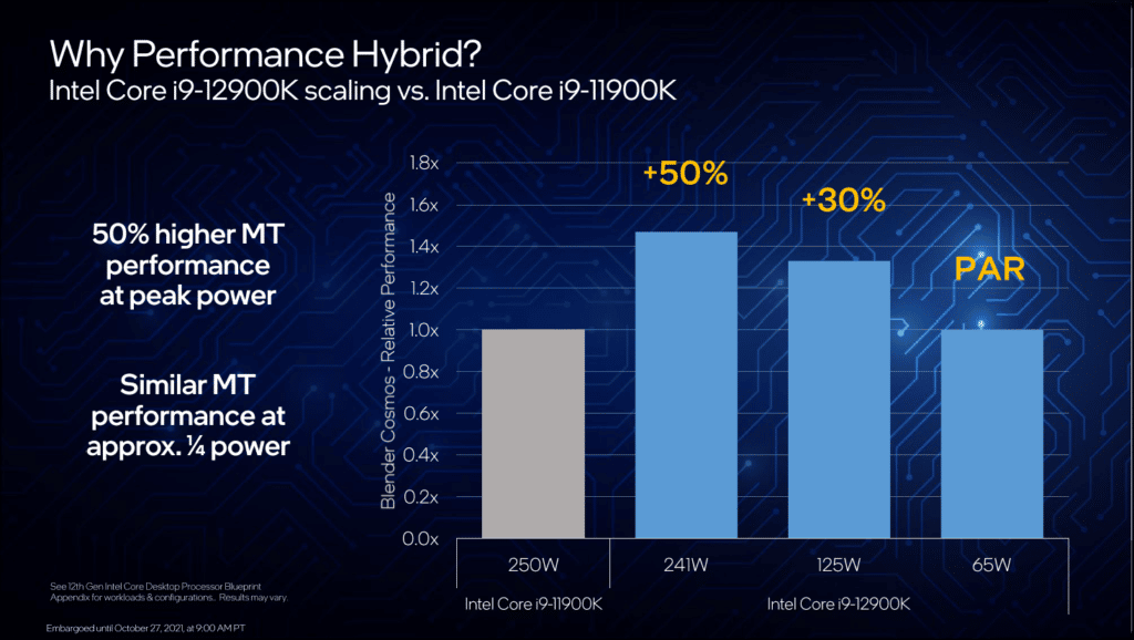 Intel Core i9-12900K Presentation Slide Why Performance Hybrid?