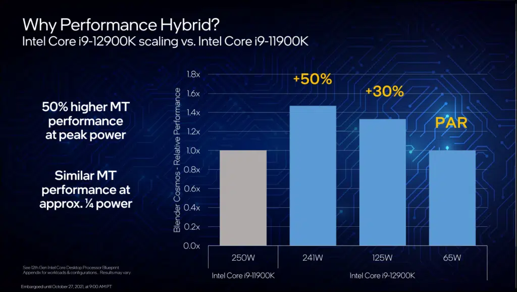 Intel Core i9-12900K Presentation Slide Why Performance Hybrid?