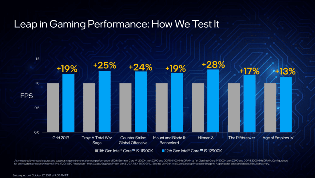 Intel Core i9-12900K Presentation Slide Leap in Gaming Performance How We Test It