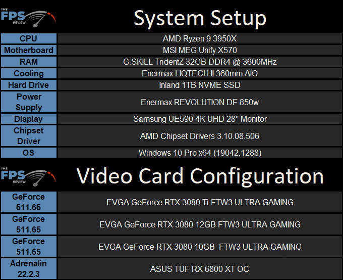 EVGA GeForce RTX 3080 12GB FTW3 ULTRA GAMING system setup