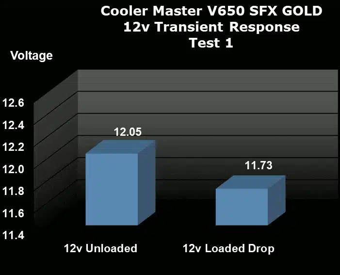 Cooler Master V650 SFX GOLD 12v transient