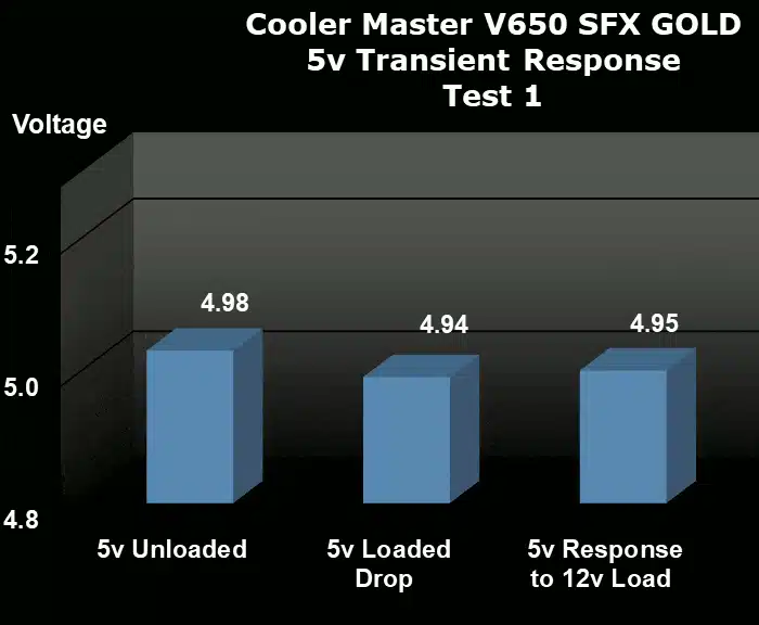 Cooler Master V650 SFX GOLD 5v transient