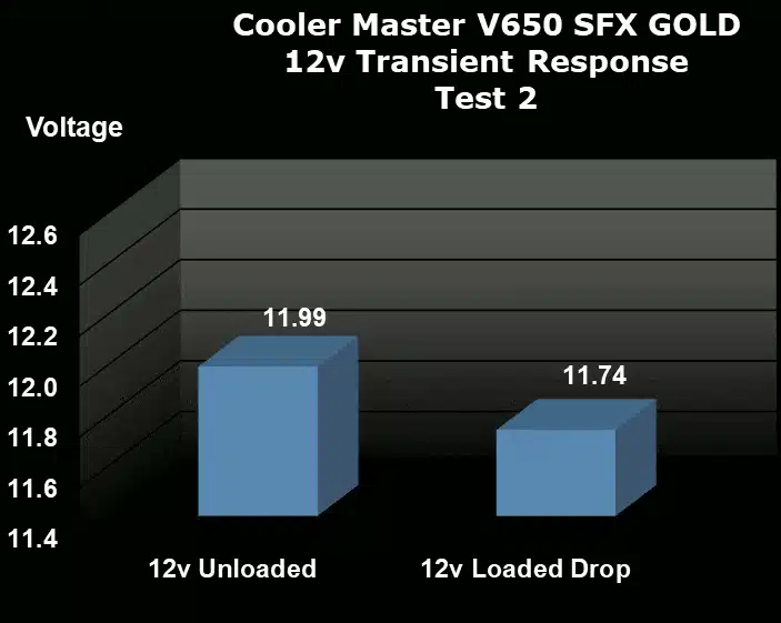 Cooler Master V650 SFX GOLD 12v transient
