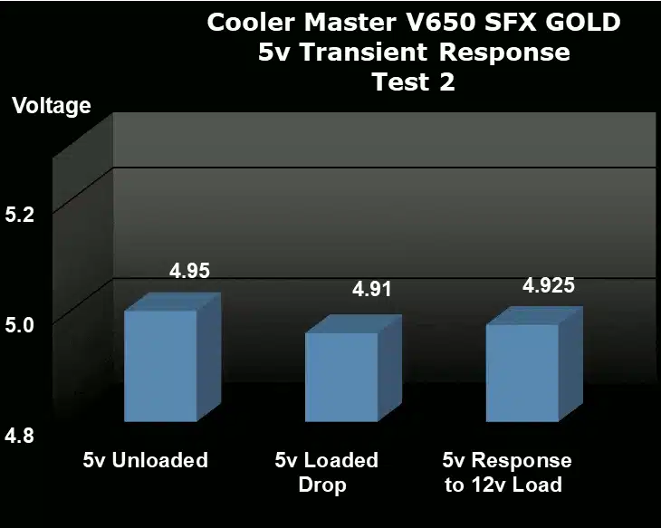 Cooler Master V650 SFX GOLD 5v transient