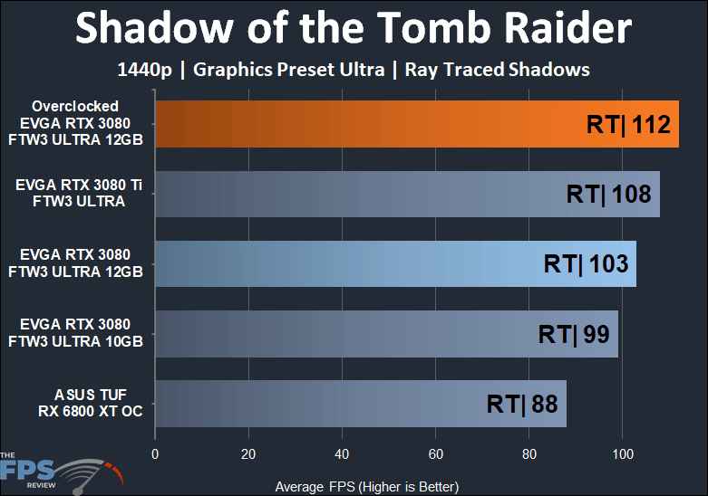 EVGA GeForce RTX 3080 12GB FTW3 ULTRA GAMING 1440p Ray Tracing Shadow of the Tomb Raider performance