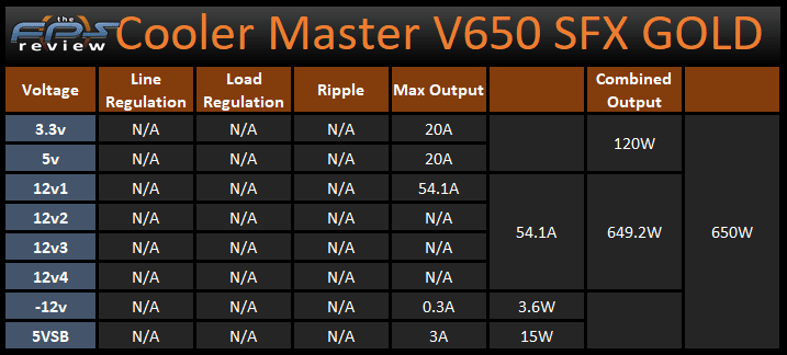 Cooler Master V650 SFX GOLD power label