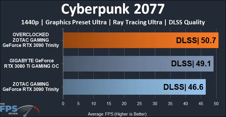 ZOTAC GAMING GeForce RTX 3090 Trinity Cyberpunk 2077