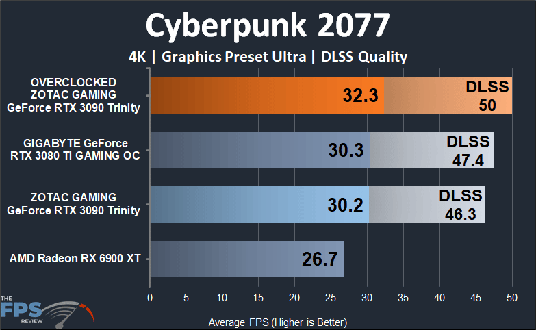 ZOTAC GAMING GeForce RTX 3090 Trinity Cyberpunk 2077