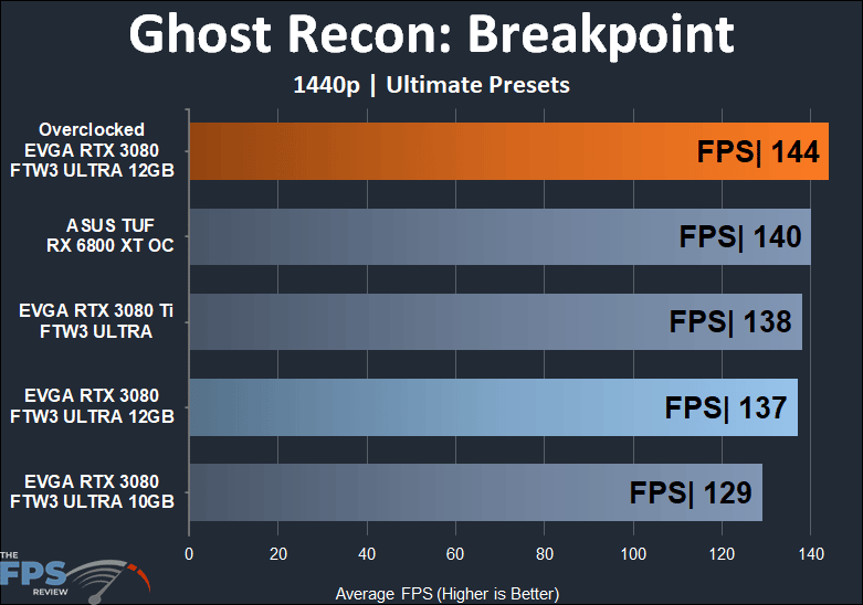 EVGA GeForce RTX 3080 12GB FTW3 ULTRA GAMING 1440p Ghost Recon: Breakpoint performance