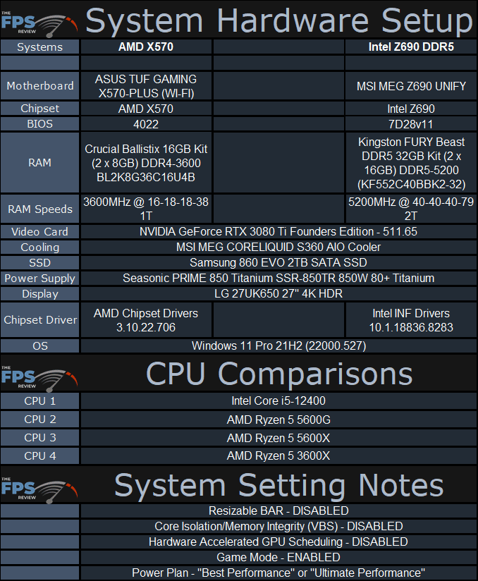 Intel Core i5-12400 System Hardware Setup Table