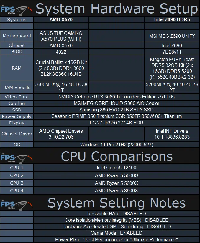 Intel Core i5-12400 System Hardware Setup Table