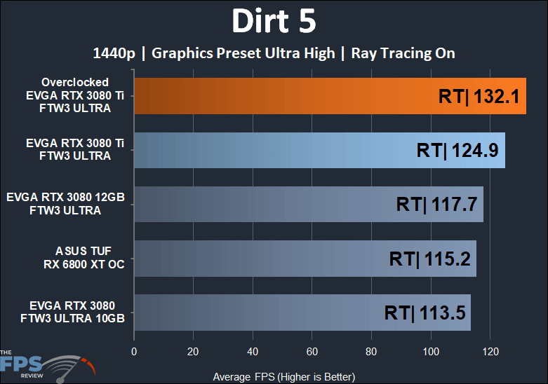 EVGA GeForce RTX 3080 Ti FTW3 ULTRA GAMING Dirt 5 1440p RT performance