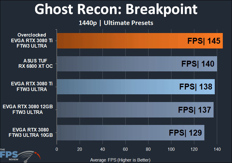 EVGA GeForce RTX 3080 Ti FTW3 ULTRA GAMING Ghost Recon: Breakpoint 1440p performance