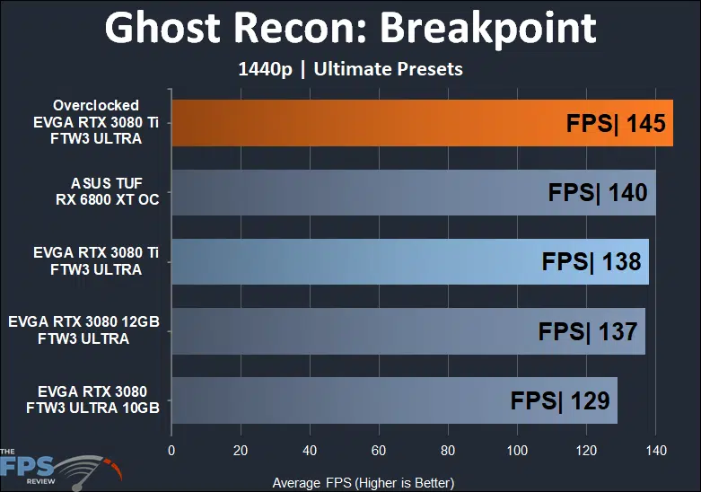 EVGA GeForce RTX 3080 Ti FTW3 ULTRA GAMING Ghost Recon: Breakpoint 1440p performance