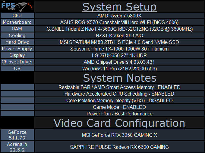NVIDIA GeForce RTX 3050 vs AMD Radeon RX 6600 Gaming Performance System Setup Table