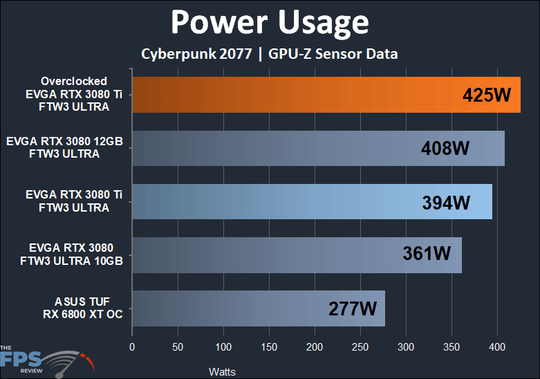 EVGA GeForce RTX 3080 Ti FTW3 ULTRA GAMING Power Usage