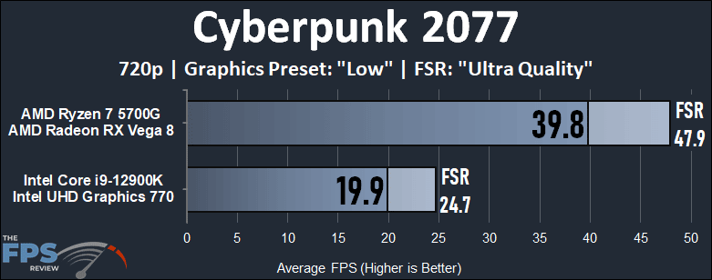 Intel 12900K (UHD 770) iGPU vs AMD 5700G (Vega 8) APU Performance Benchmarks cyberpunk 2077 720p performance graph