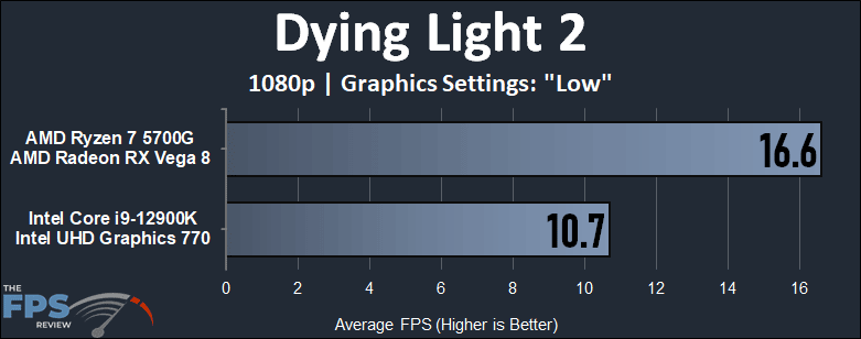 Intel 12900K (UHD 770) iGPU vs AMD 5700G (Vega 8) APU Performance Benchmarks dying light 2 1080p performance graph