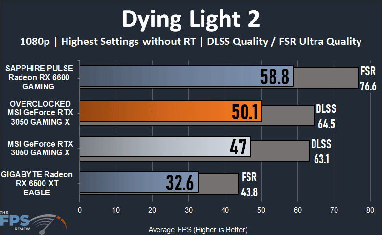 MSI GeForce RTX 3050 GAMING X Video Card Review Dying Light 2 graph