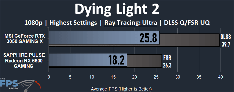 NVIDIA GeForce RTX 3050 vs AMD Radeon RX 6600 Gaming Performance Dying Light 2 Ray Tracing Performance Graph