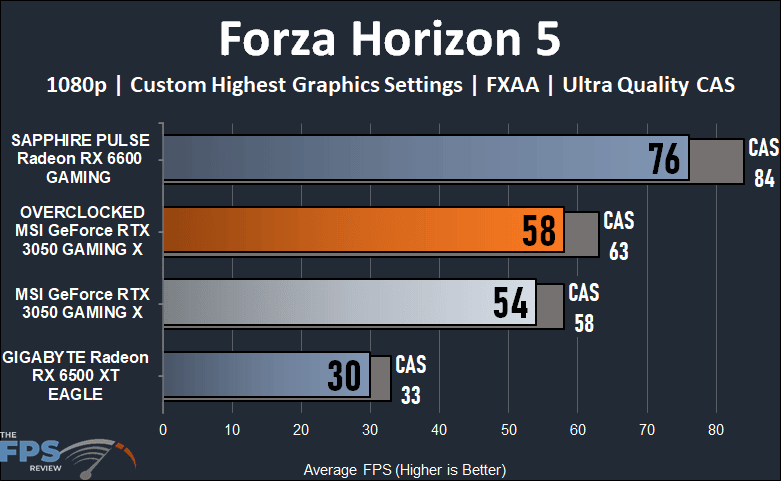 MSI GeForce RTX 3050 GAMING X Video Card Review Forza Horizon 5 graph