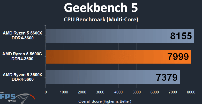 AMD Ryzen 5 5600G APU Performance Review Geekbench 5 CPU Benchmark Multi-Core Graph