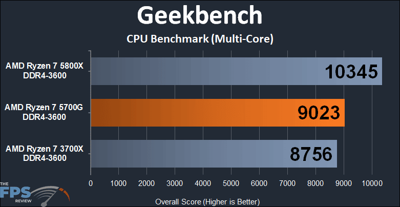 AMD Ryzen 7 5700G APU Performance Review Geekbench 5 CPU Benchmark Multi-Core Graph
