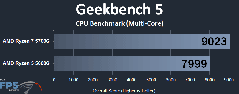 AMD Ryzen 7 5700G vs AMD Ryzen 5 5600G CPU Performance Comparison Geekbench 5 CPU Benchmark Multi-Core graph