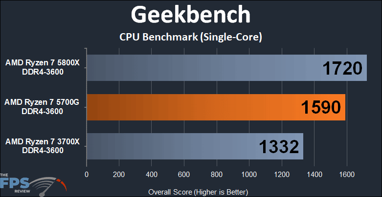 AMD Ryzen 7 5700G APU Performance Review Geekbench 5 CPU Benchmark Single Core Graph