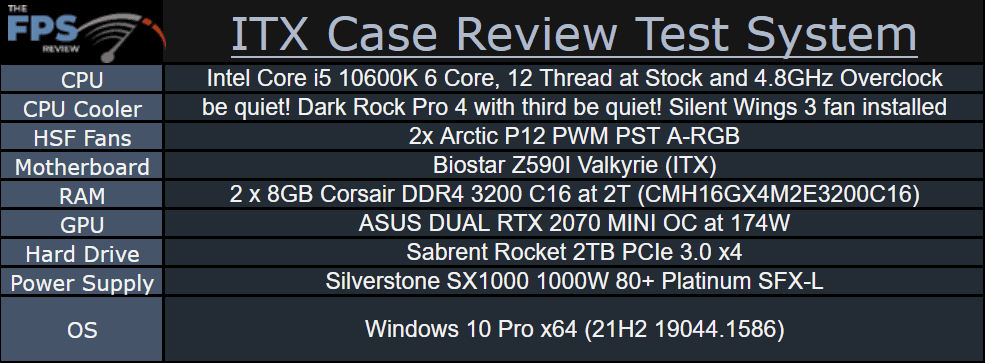ITX Case Review Test System Setup