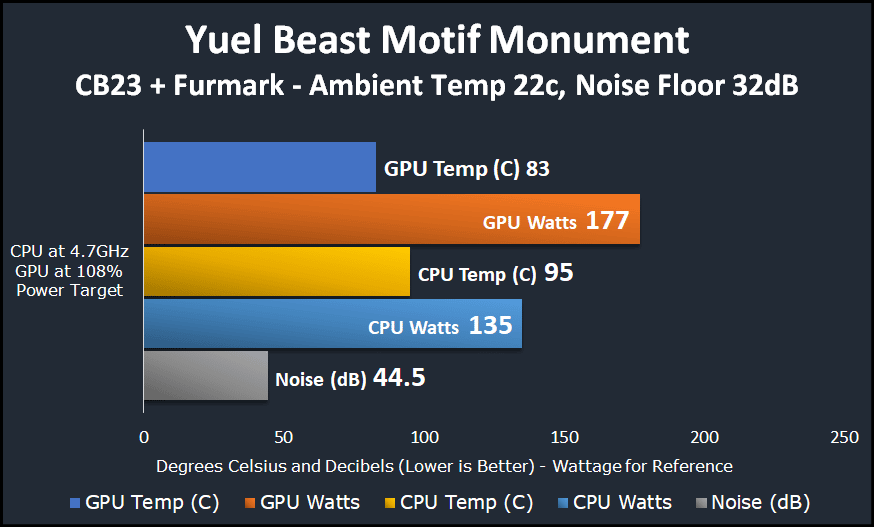 Yuel Beast Motif Monument ITX Case Review Benchmarks