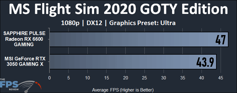 NVIDIA GeForce RTX 3050 vs AMD Radeon RX 6600 Gaming Performance Microsoft Flight Sim 2020 Game of the year Edition Performance Graph