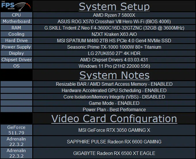 MSI GeForce RTX 3050 GAMING X Video Card Review System Setup Table