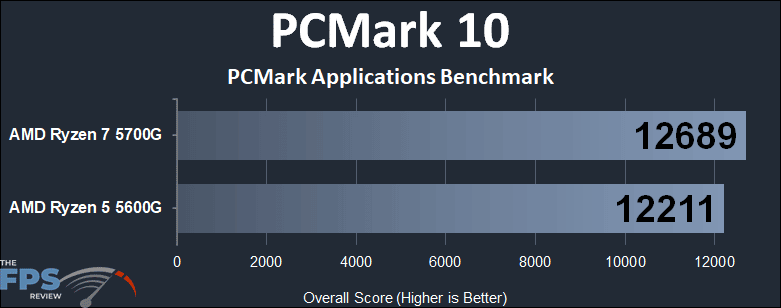 AMD Ryzen 7 5700G vs AMD Ryzen 5 5600G CPU Performance Comparison PCMark 10 PCMark Applications Benchmark graph