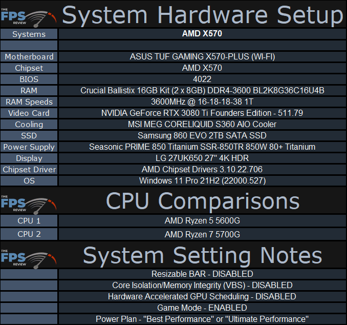 AMD Ryzen 7 5700G vs AMD Ryzen 5 5600G CPU Performance Comparison System Hardware Setup table