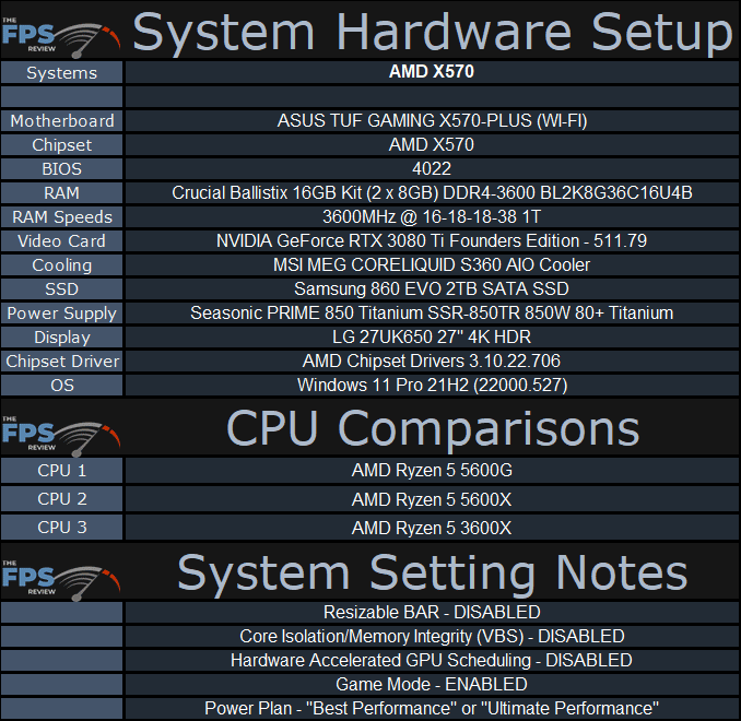 AMD Ryzen 5 5600G System Hardware Setup Table