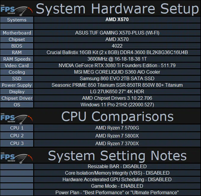 AMD Ryzen 7 5700G APU Performance Review System Hardware Setup